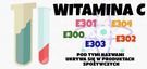 Pod jakimi symbolami kryje się witamina C?