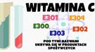 Pod jakimi symbolami kryje się witamina C?