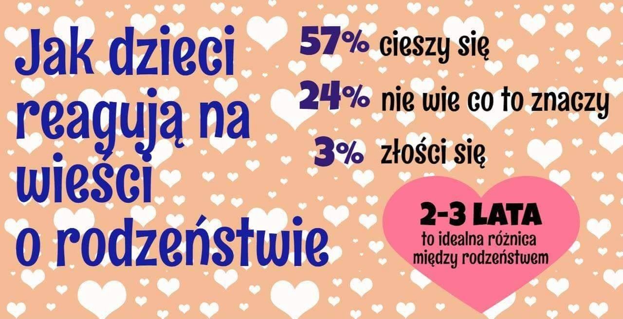 infografika/ parenting
