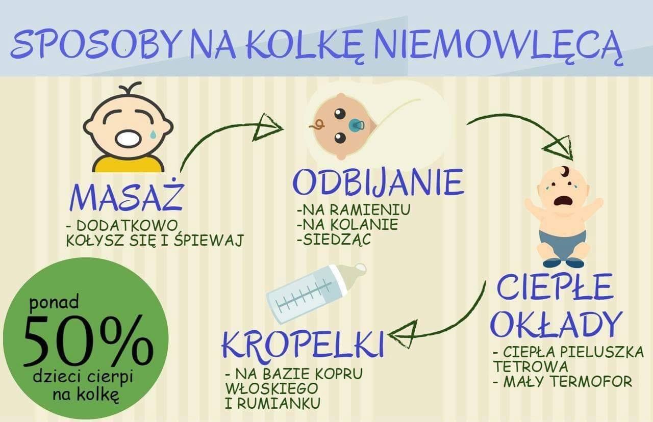 infografika/ parenting