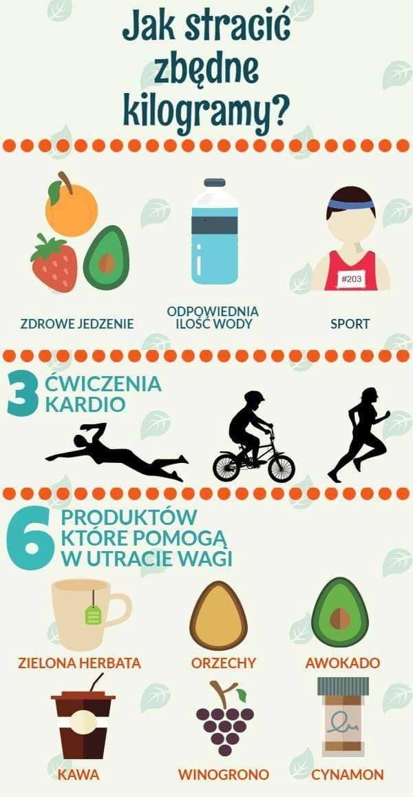 infografika/abczdrowie