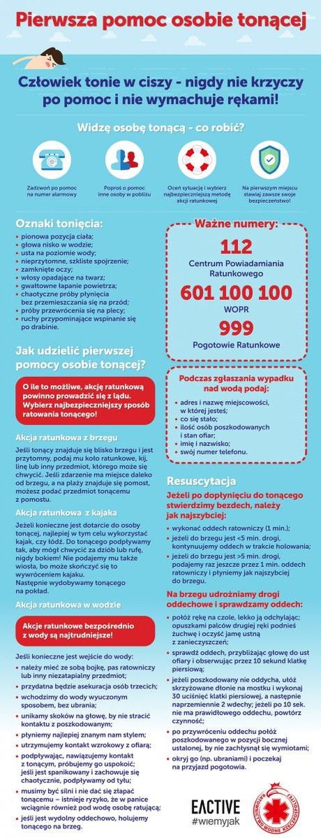 Pomoc osobie tonącej