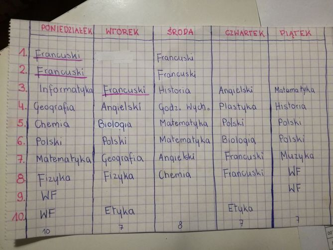 Plan zajęć ucznia 7. klasy