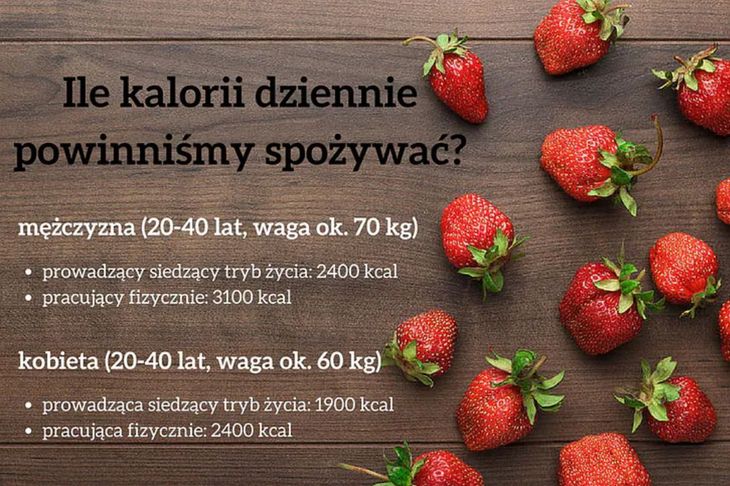 Dzienne Zapotrzebowanie Na Kalorie Kobiet I M Czyzn Fitness