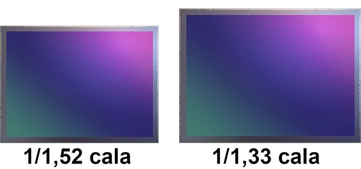 Comparación de tamaño de varios sensores de 108 megapíxeles