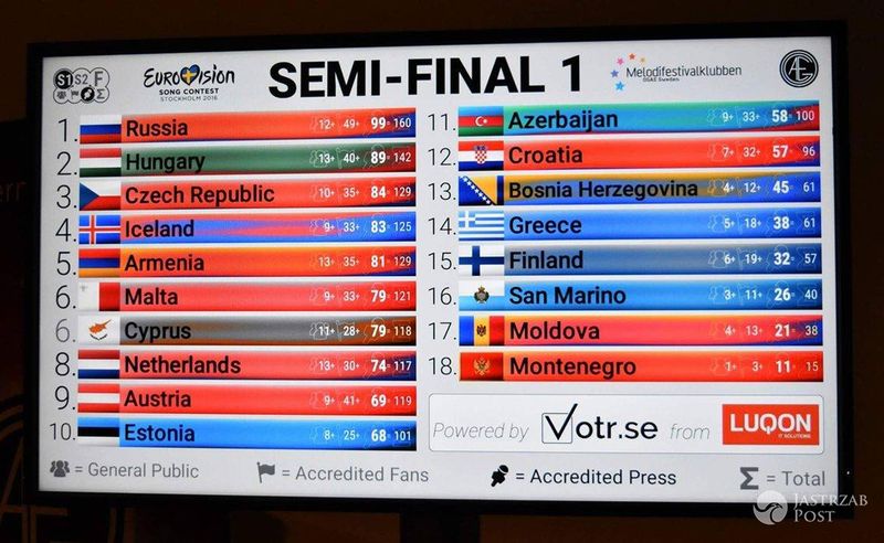 Pierwszy P Fina Eurowizji Gdzie O Kt Rej Transmisja Jakie Kraje