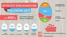 5 sposobów na świąteczne dolegliwości