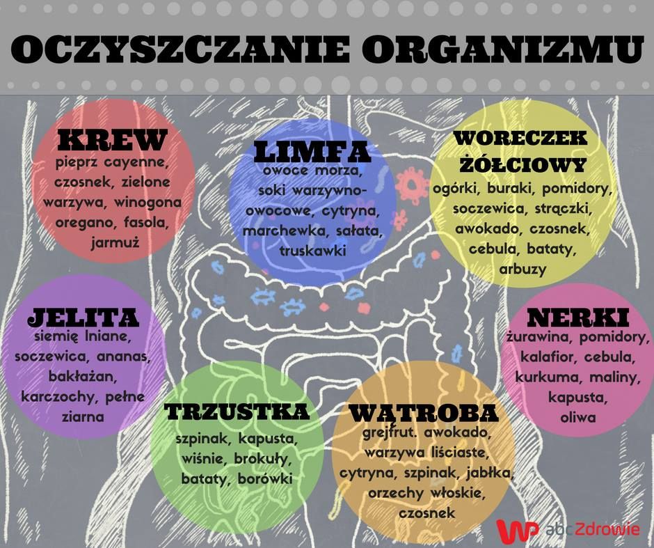 Oczyszczanie organizmu/ abcZdrowie