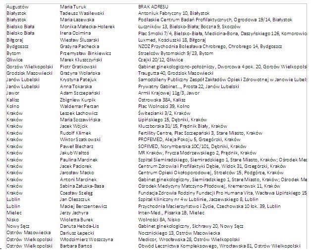 Lista lekarzy, którzy podpisali klauzulę sumienia opublikowana przez Ogólnopolski Strajk Kobiet