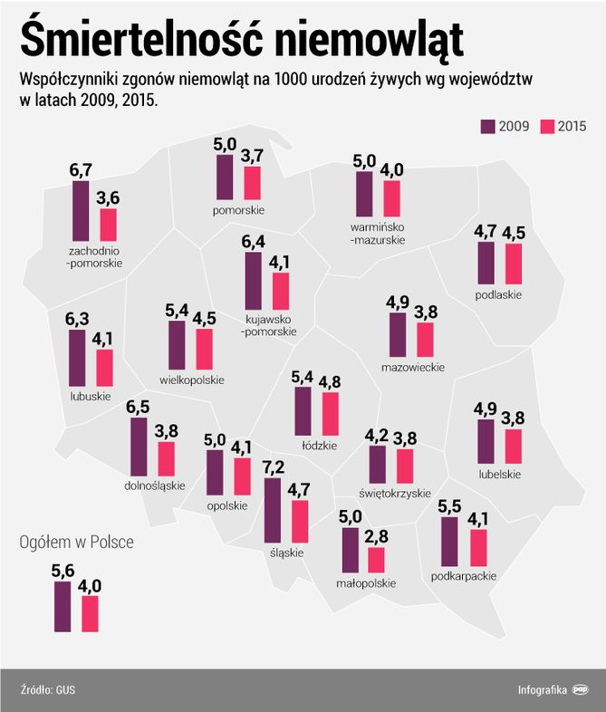 źródło: zdrowie.pap.pl