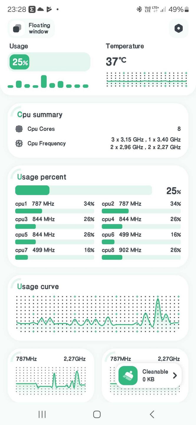 CPU Monitor 11.0.3 (Android) - dobreprogramy
