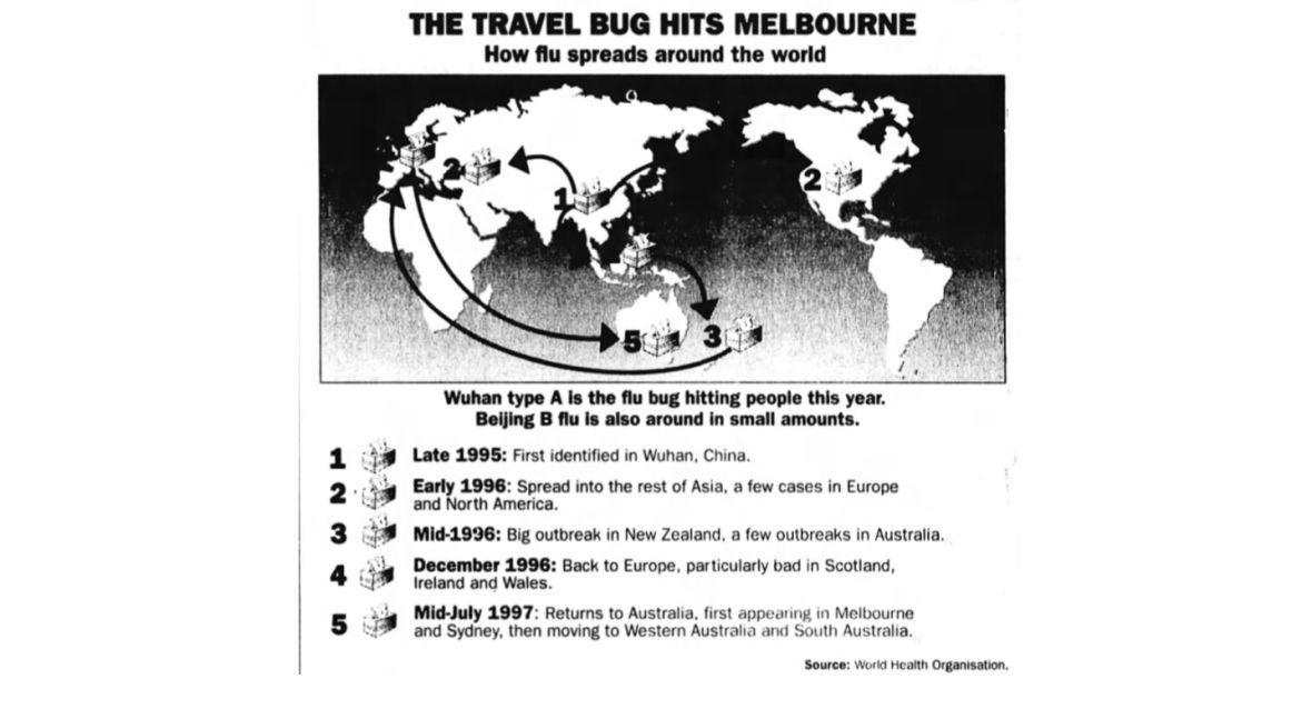 Mapka dróg wirusa z sierpnia 1997 roku