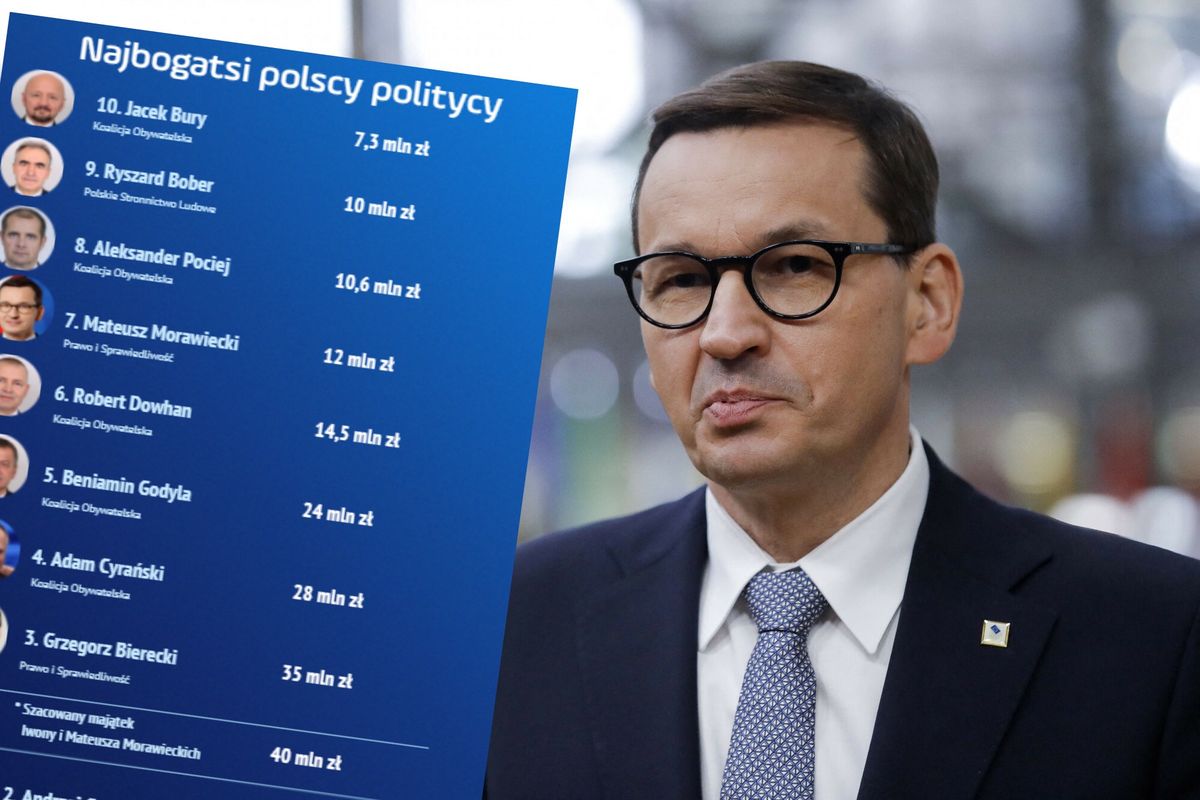 10 Najbogatszych Politykow W Polsce Morawiecki Bylby Wyzej Gdyby Nie Podzial Majatku Z Zona Money Pl