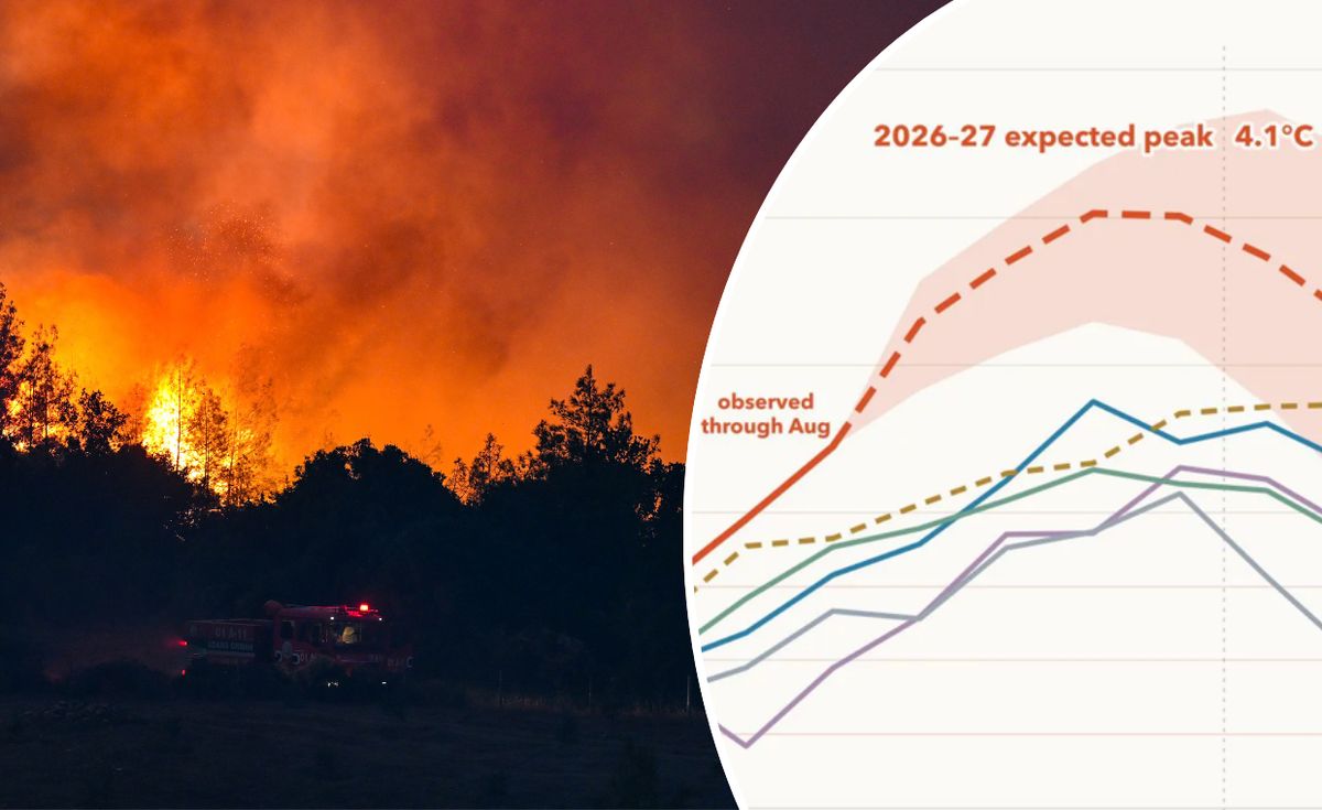 Rekordowe El Niño może zabić do 450 tys. ludzi do 2027 roku