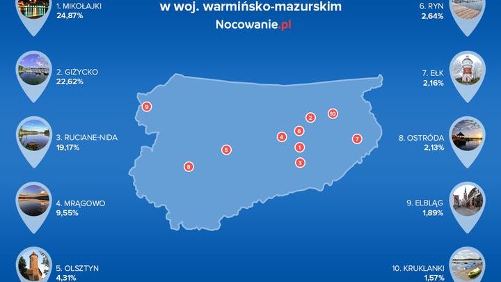 Warmia i Mazury podbijają serca turystów!