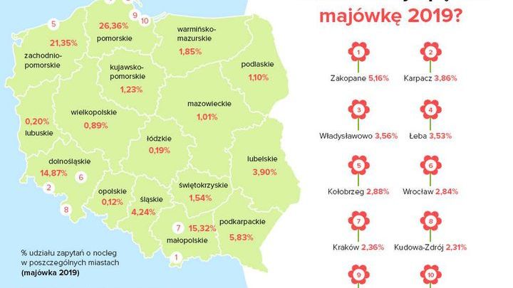 Majówka 2019 - Raport Nocowanie.pl