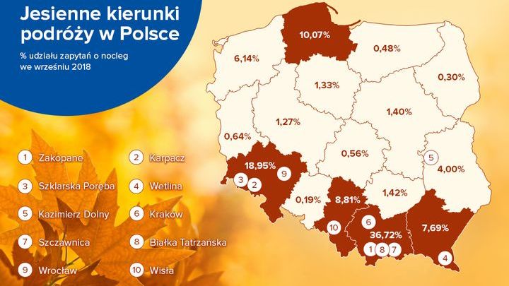 Jesienne kierunki podróży w Polsce