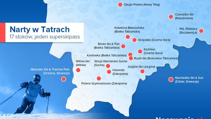 Narty w Tatrach - 17 stoków, 1 super skipass