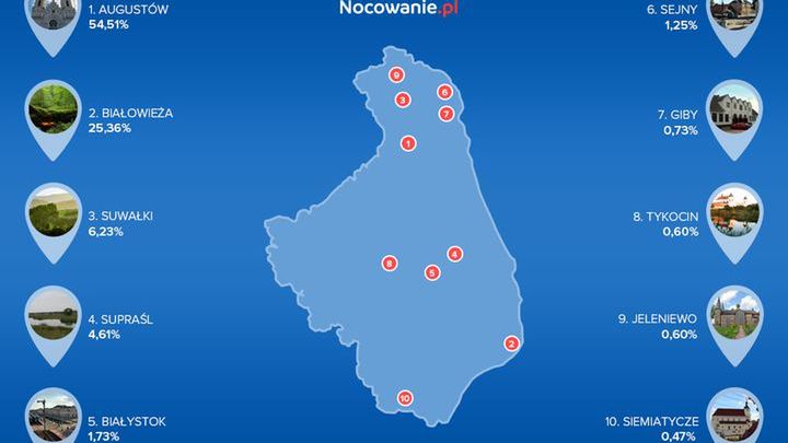 Nieodkryte Podlaskie. Turyści się tu nie nudzą