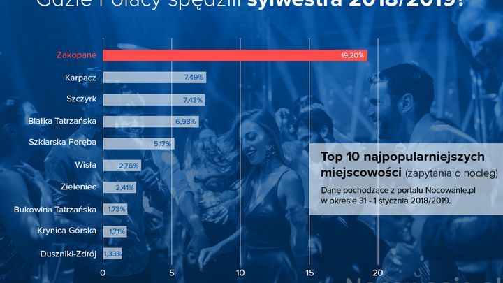 Najwyższa pora zarezerwować miejsca na sylwestra!