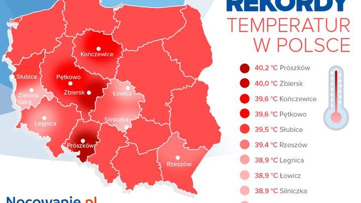 Polskie rekordy ciepła - gdzie było najgoręcej?
