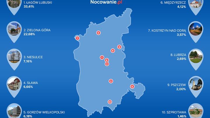 Lubuskie - Kraina pięciuset jezior