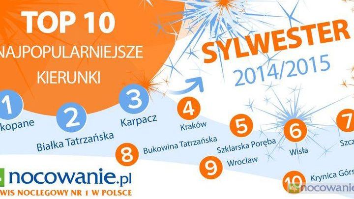 Sylwester, gdzie spędzają go Polacy?