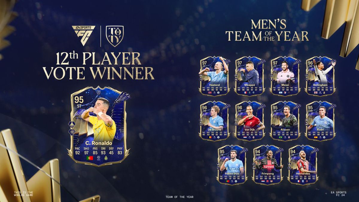EA SPORTS FC prezentuje Honorowe Wyróżnienia TOTY - Cristiano Ronaldo i Alexandra Popp wybrani przez graczy