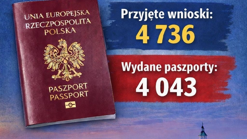 Podsumowanie 2025 r.