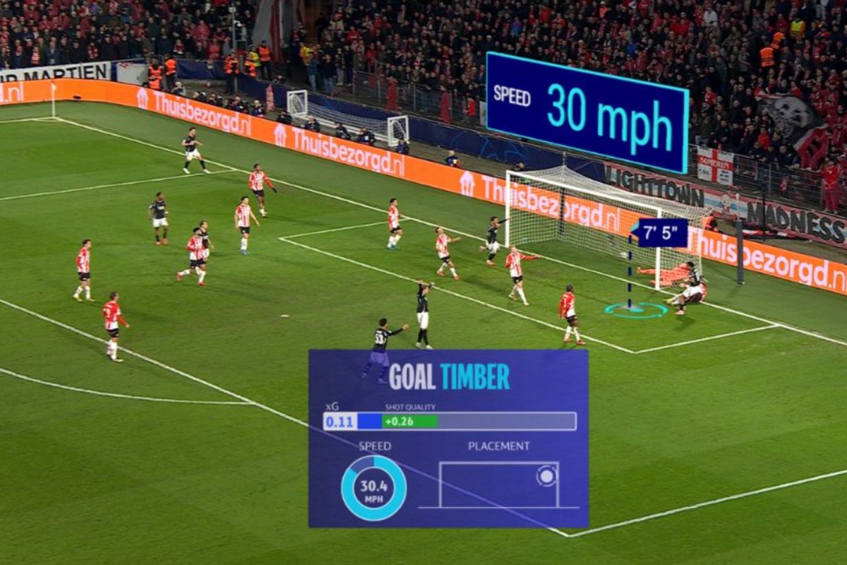 Gigant streamingu wprowadził zmiany w transmisjach Ligi Mistrzów. To wygląda jak mecz w FIFĘ