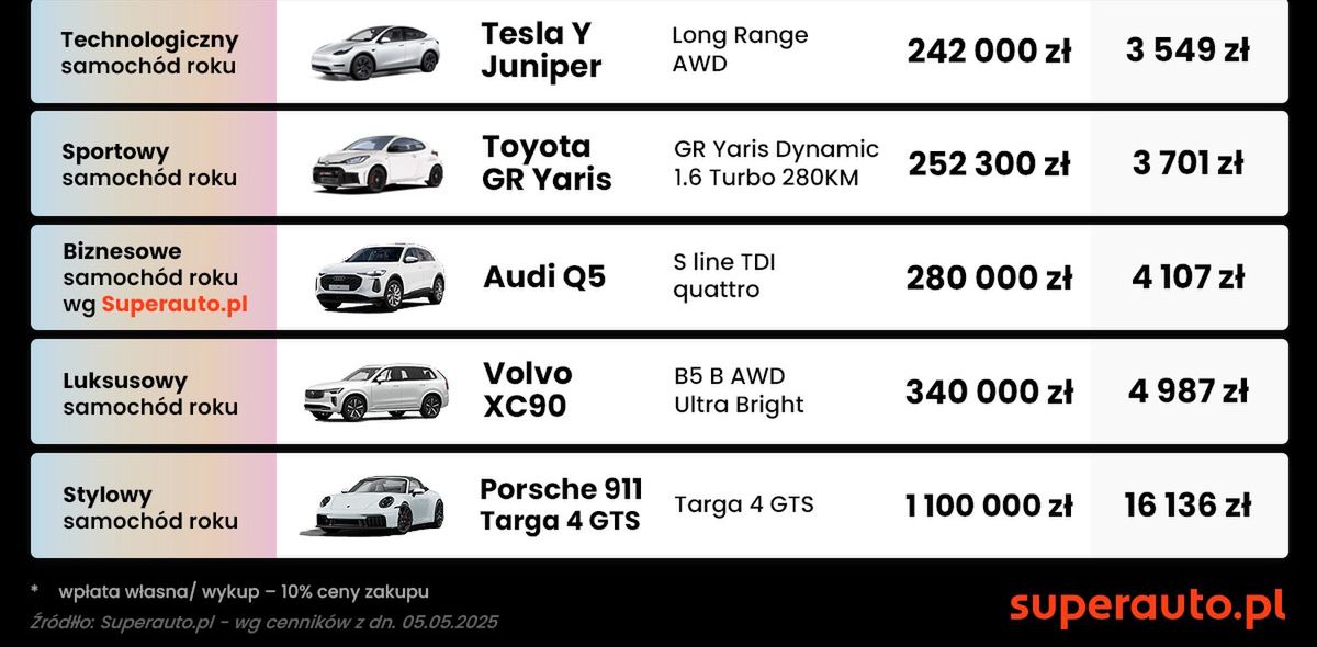 Samochód Roku Wirtualnej Polski 2025