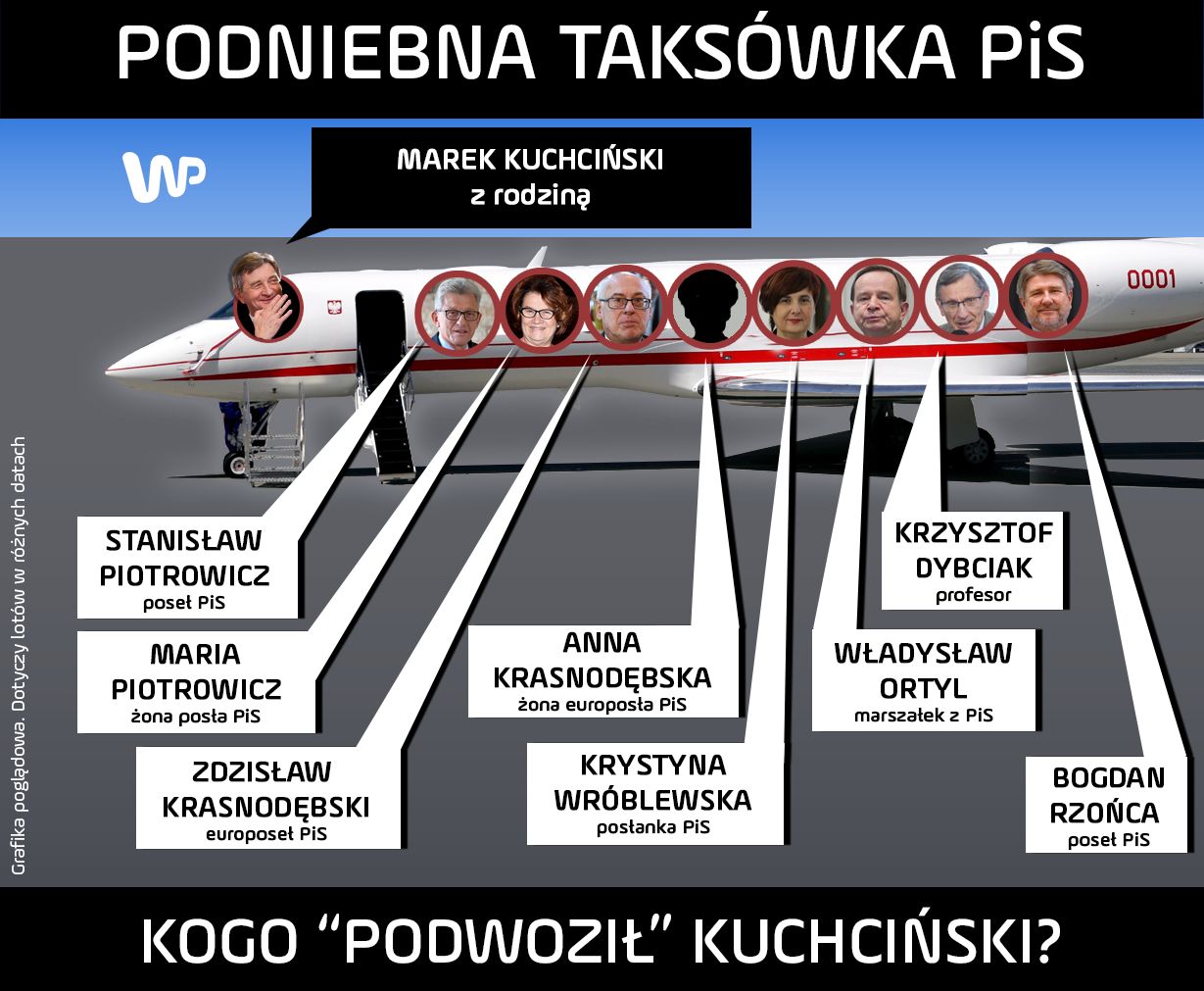 Marek Kuchciński i jego loty. Lud przemówił - WP Opinie