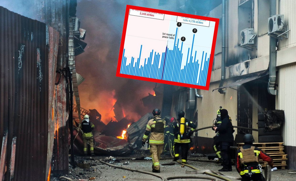 Rising tensions Russia escalates strikes amid peace talk snub