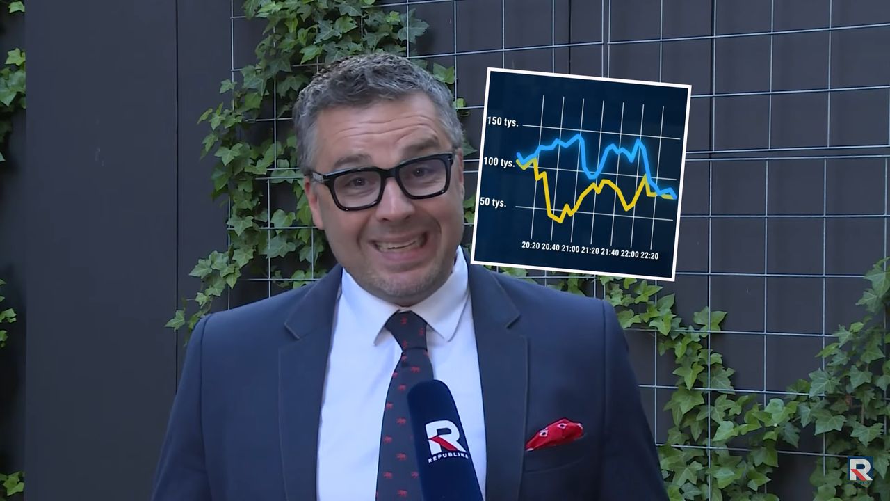 TV Republika znowu lepsza niż TVN24. "Powoli zaczynamy się przyzwyczajać"