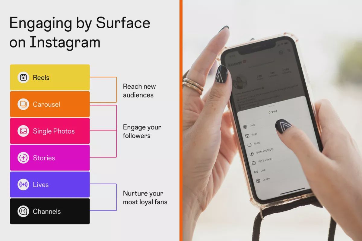 Instagram radzi jakie posty publikować i w jakim celu