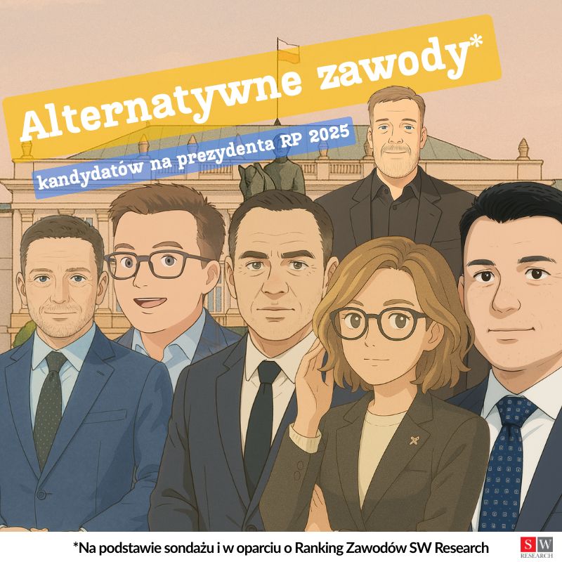 Kim mogliby być kandydaci na prezydenta, gdyby nie polityka? Polacy wskazali konkretne zawody