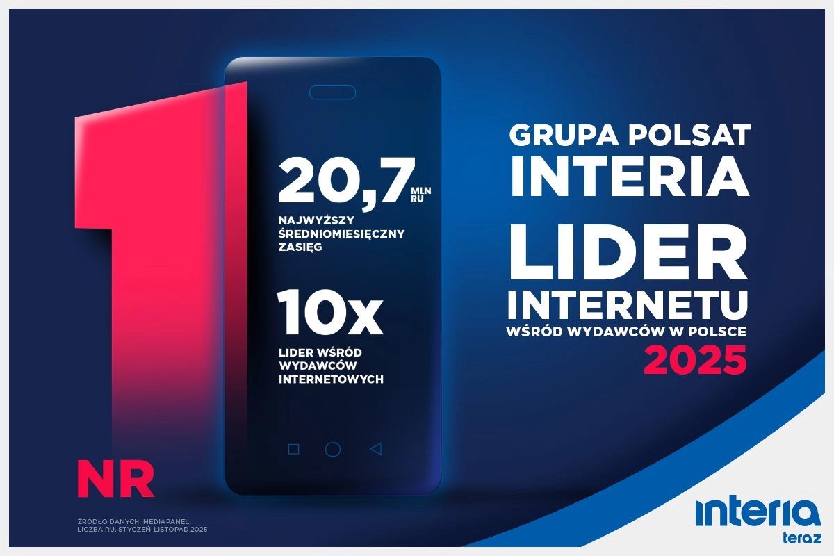 Grupa Polsat – Interia liderem Internetu w 2025 roku. Mediapanel: najwyższy zasięg i rosnąca przewaga nad konkurencją