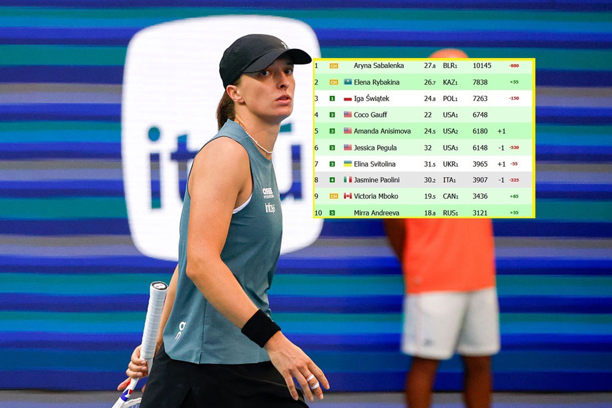Niedobre wieści dla Świątek. Tak wygląda ranking na półmetku Miami Open