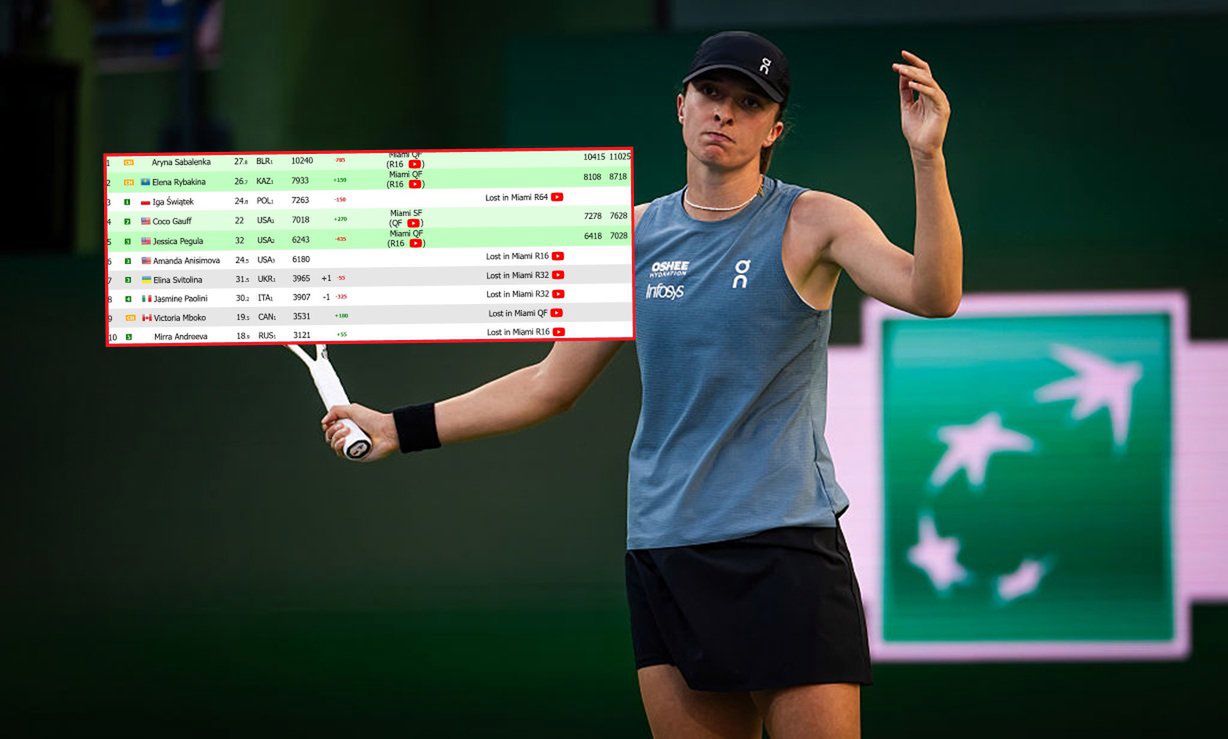 Złe wieści dla Igi Świątek. Chodzi o ranking WTA