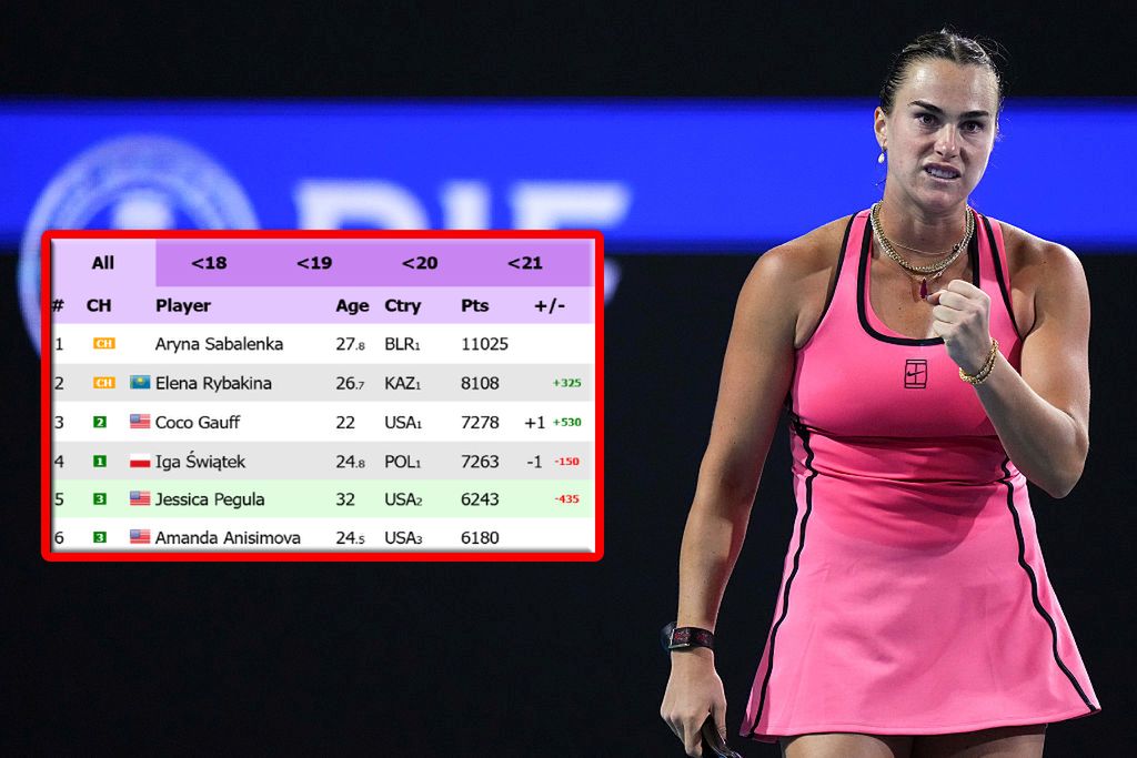 Dominacja trwa. Oto ranking WTA po zwycięstwie Aryny Sabalenki