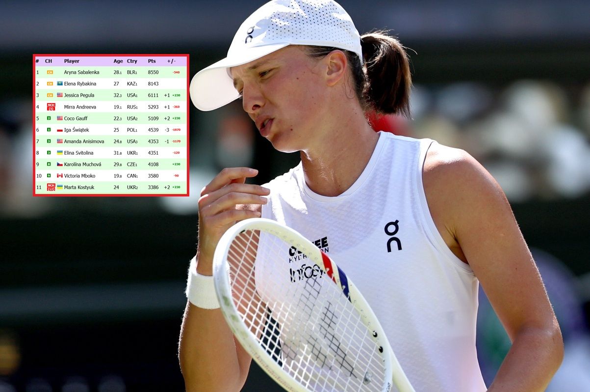 Spore konsekwencje. Świątek pewna spadku w rankingu WTA