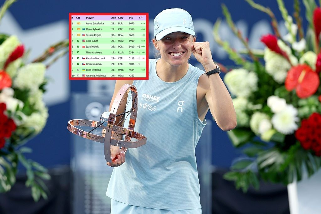 Ranking WTA 2026: Iga Świątek awansuje na 5. miejsce