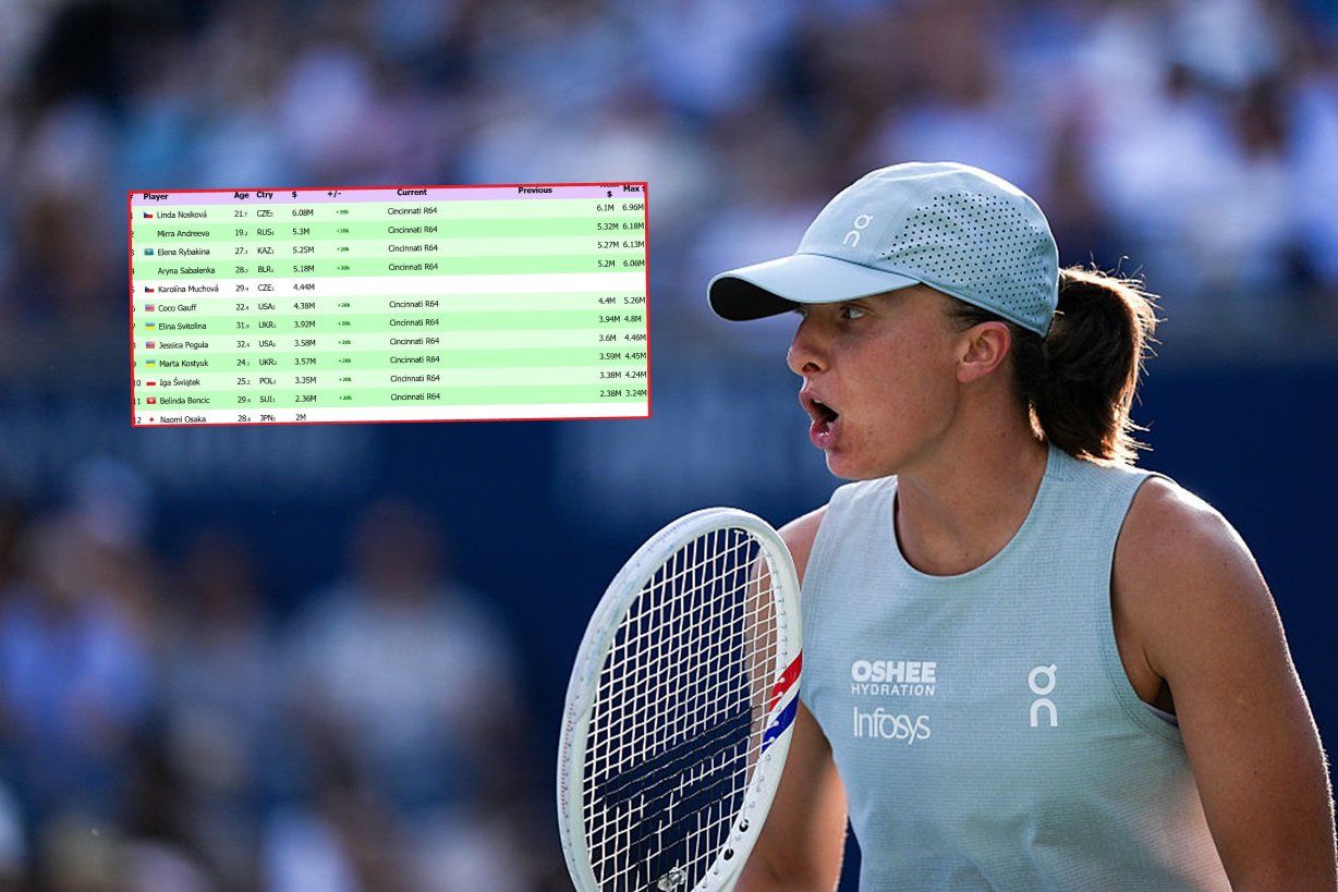 Iga Świątek w 2026 roku: Rekordowe zarobki, niespodziewana liderka WTA i rewolucja w tenisowym biznesie