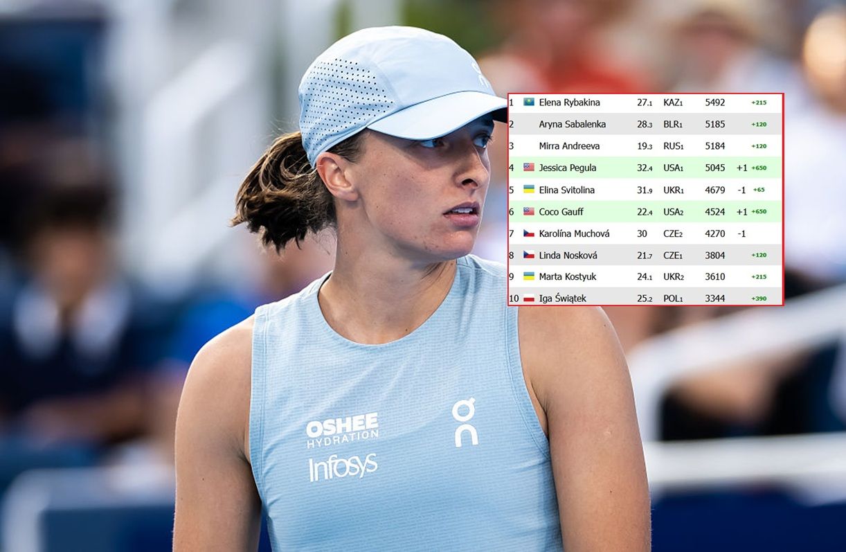 Świątek w walce o WTA Finals 2026: Jak Cincinnati zmieniła jej szanse i dlaczego US Open jest ostatnią szansą