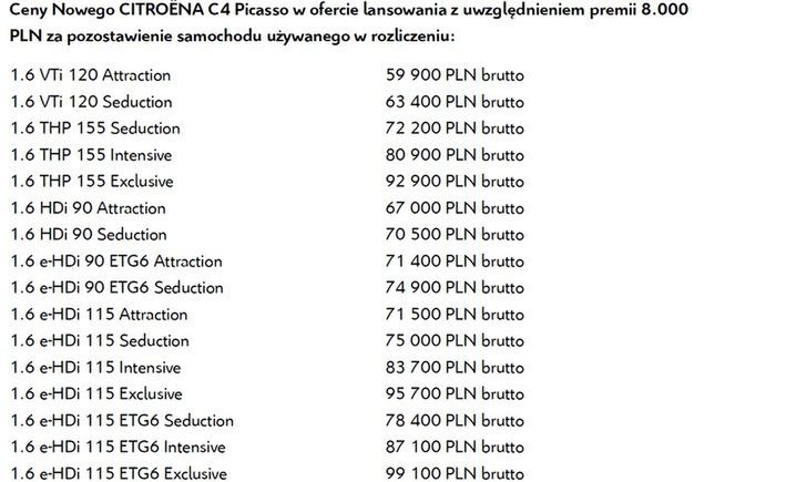 Polskie Ceny I Wyposażenie Nowego Citroëna C4 Picasso | Autokult.pl