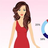 Infografika! Sukienki na wesele 2018