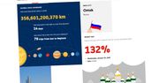 Jesteśmy zalewani danymi. Jak uczynić je przyswajalnymi?