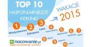 Wakacje 2015 - gdzie spędzali je Polacy?
