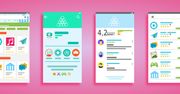 Koniec płacenia za niechciane aplikacje. Google Play zadba o przejrzystość subskrypcji