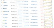 (Prawie wszystkie) kryptowaluty ostro w dół